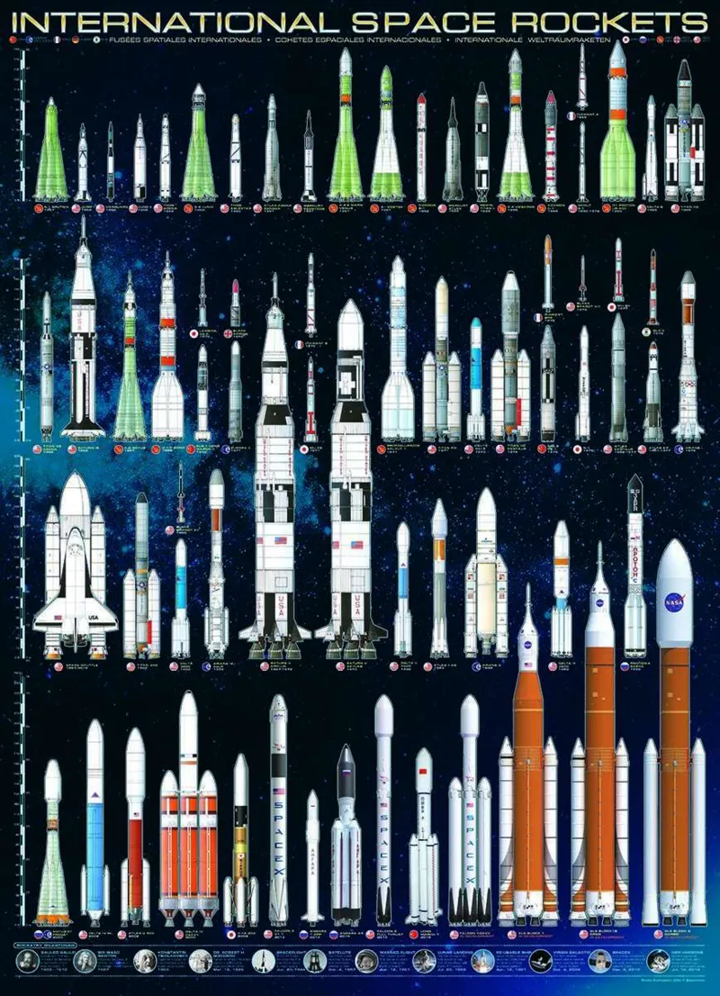 Internationale Weltraumraketen