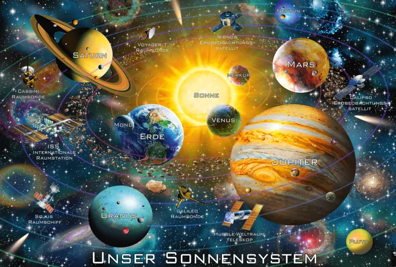 Unser Sonnensystem