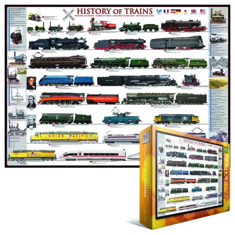 Geschichte der Eisenbahn