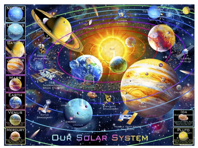 Puzzle aus Kunststoff - Adrian Chesterman - Solar System